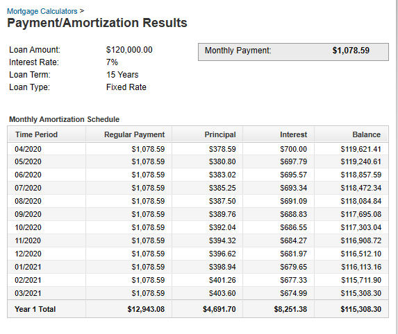 Loan Amortization Table: Number 7: Part 1