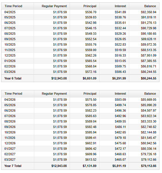 Loan Amortization Table: Number 7: Part 4