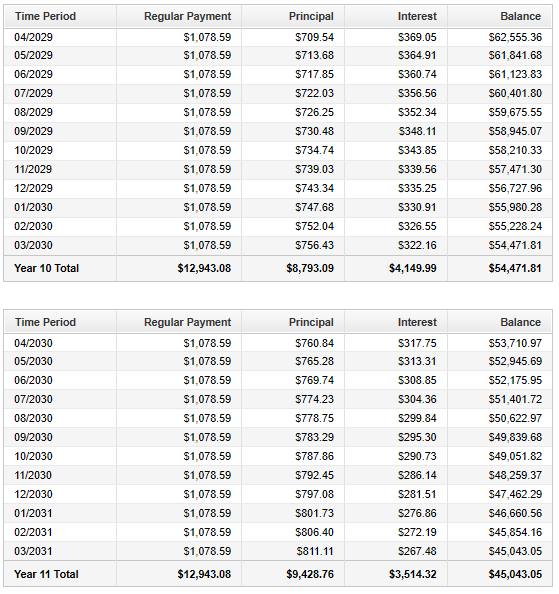 Loan Amortization Table: Number 7: Part 6