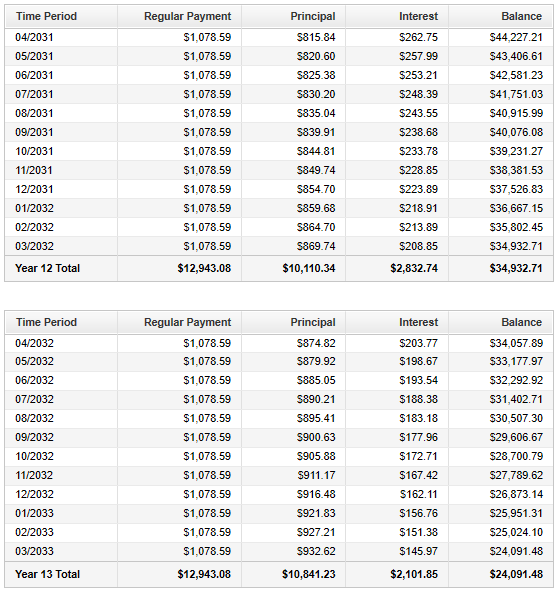 Loan Amortization Table: Number 7: Part 7